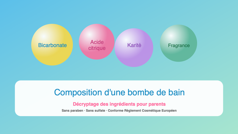 Composition d'une bombe de bain enfant : bicarbonate, acide citrique, beurre de karité, fragrance